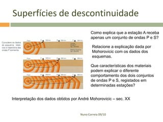 Superfícies de descontinuidade
                                           Como explica que a estação A receba
                                           apenas um conjunto de ondas P e S?

                                            Relacione a explicação dada por
                                            Mohorovicic com os dados dos
                                            esquemas.

                                           Que características dos materiais
                                           podem explicar o diferente
                                           comportamento dos dois conjuntos
                                           de ondas P e S, registados em
                                           determinadas estações?


Interpretação dos dados obtidos por André Mohorovicic – sec. XX


                                    Nuno Correia 09/10
 