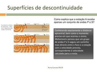 Superfícies de descontinuidade
                       Como explica que a estação A receba
                       apenas um conjunto de ondas P e S?


                        Conhecendo exactamente a distância
                        epicentral, bem como o momento
                        preciso em que ocorreu o sismo,
                        Mohorovicic pensou que um grupo
                        de ondas P e S seguiu um caminho
                        mais directo entre o foco e a estação
                        com a velocidade prevista,
                        correspondente à velocidade
                        calculada para a crosta.




                Nuno Correia 09/10
 