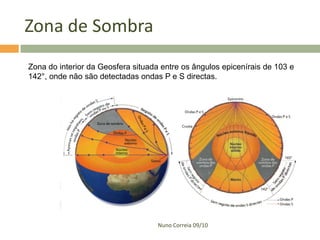 Zona de Sombra
Zona do interior da Geosfera situada entre os ângulos epicenírais de 103 e
142°, onde não são detectadas ondas P e S directas.




                                    Nuno Correia 09/10
 