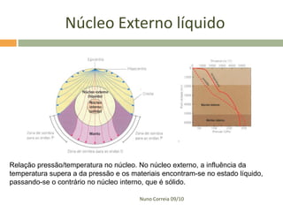 Núcleo Externo líquido




Relação pressão/temperatura no núcleo. No núcleo externo, a influência da
temperatura supera a da pressão e os materiais encontram-se no estado líquido,
passando-se o contrário no núcleo interno, que é sólido.

                                        Nuno Correia 09/10
 