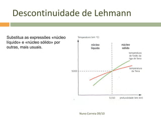 Descontinuidade de Lehmann

Substitua as expressões «núcleo
líquido» e «núcleo sólido» por
outras, mais usuais.




                                  Nuno Correia 09/10
 