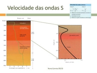 Velocidade das ondas S




               Nuno Correia 09/10
 
