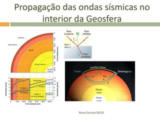 Propagação das ondas sísmicas no
      interior da Geosfera




               Nuno Correia 09/10
 