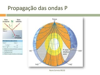 Propagação das ondas P




               Nuno Correia 09/10
 