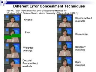 Different Error Concealment Techniques Ref: I.C.Todoli “Performance of Error Concealment Methods for Wireless Video”, Diploma Thesis, Vienna University of Technology, 2007 [1] Original Error Weighted Average Decode I Frame without residuals Decode without residuals Copy-paste Boundary matching Block matching 
