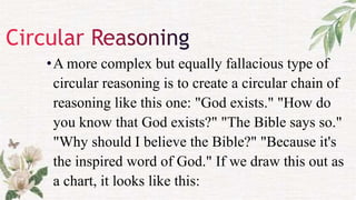 •A more complex but equally fallacious type of
circular reasoning is to create a circular chain of
reasoning like this one: "God exists." "How do
you know that God exists?" "The Bible says so."
"Why should I believe the Bible?" "Because it's
the inspired word of God." If we draw this out as
a chart, it looks like this:
 