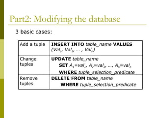 Part2: Modifying the database 3 basic cases: DELETE   FROM   table_name WHERE   tuple_selection_predicate Remove tuples UPDATE   table_name SET   A 1 =val 1 , A 2 =val 2 , …, A n =val n WHERE   tuple_selection_predicate Change tuples INSERT INTO   table_name   VALUES   (Val 1 , Val 2 , … , Val n ) Add a tuple 