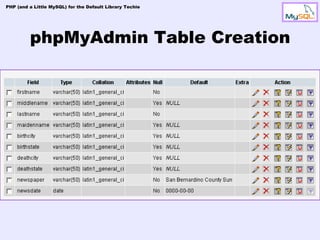 PHP (and a Little MySQL) for the Default Library Techie




         phpMyAdmin Table Creation
 