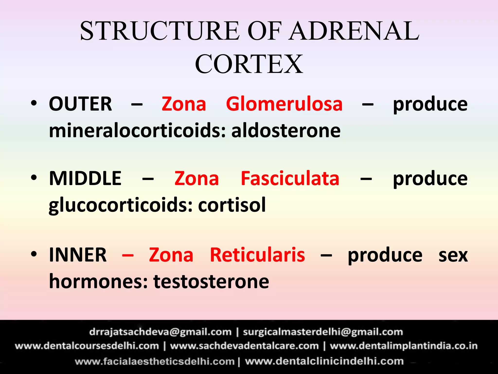 Corticosteroids in Dentistry| Application and Adverse Effect of ...
