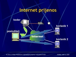 Internet prijenos poslu žitelj korisnik 2 korisnik 1 koder 