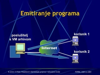 Emitiranje programa poslu žitelj  s VM arhivom korisnik 2 korisnik 1 