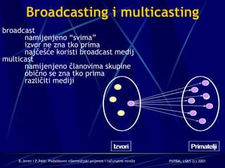 Broadcasting i multicasting broadcast namijenjeno “svima” izvor ne zna tko prima najčešće koristi broadcast medij multicast namijenjeno članovima skupine obično se zna tko prima različiti mediji Izvori Primatelji Izvori Primatelji 