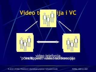 Video telefonija i VC video telefonija “ point to point” video konferencija “ multipoint” video konferencija 