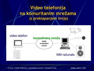 Video telefonija  na komuritanim mrežama  (s preklapanjem linija) video telefon MM računalo komutirana mreža 