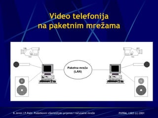 Video telefonija na paketnim mrežama 