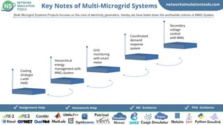 Multi Microgrid Systems Project Help | PPTX