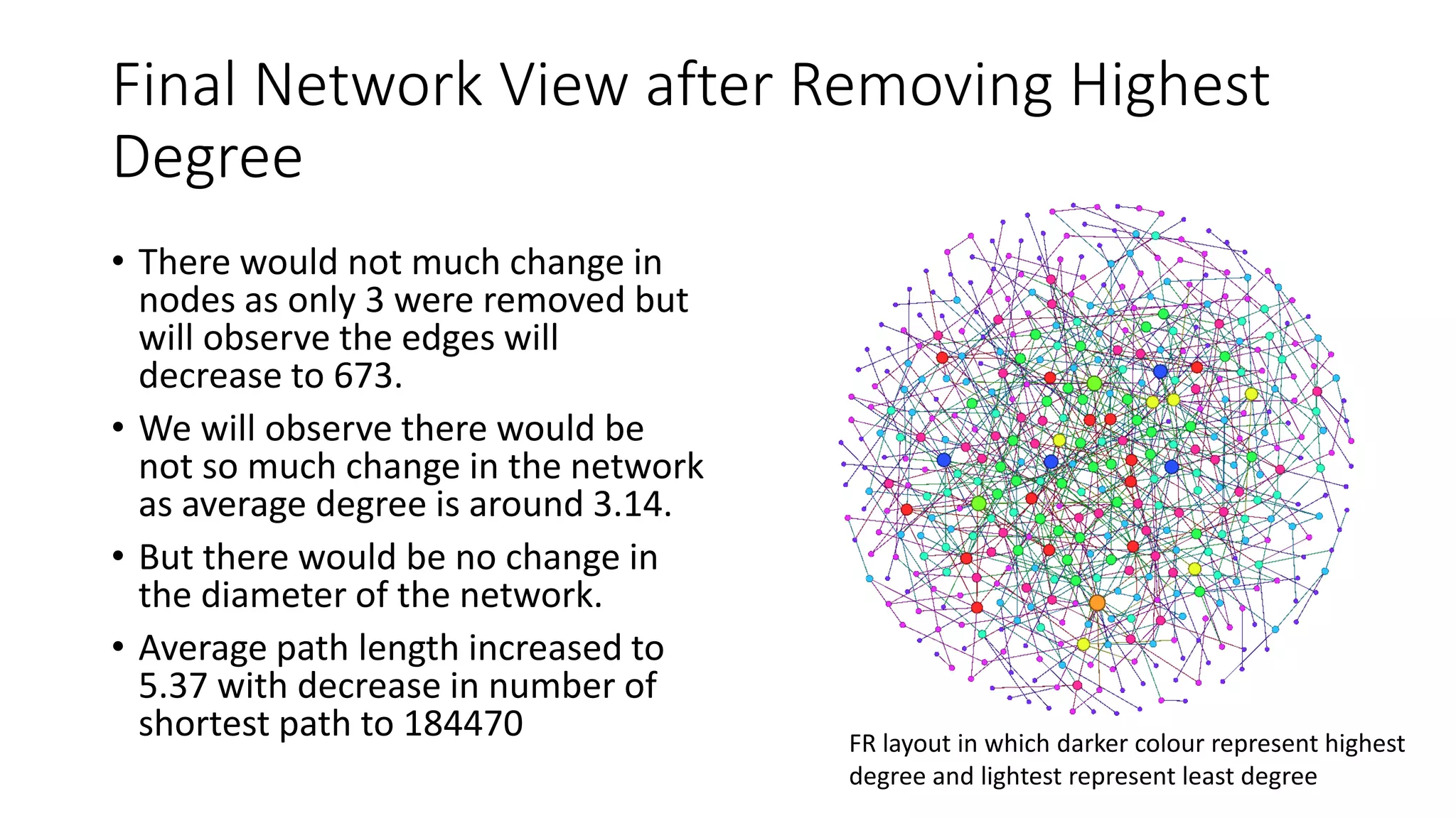 Final Network View after Removing Highest
Degree
• There would not much change in
nodes as only 3 were removed but
will observe the edges will
decrease to 673.
• We will observe there would be
not so much change in the network
as average degree is around 3.14.
• But there would be no change in
the diameter of the network.
• Average path length increased to
5.37 with decrease in number of
shortest path to 184470 FR layout in which darker colour represent highest
degree and lightest represent least degree
 