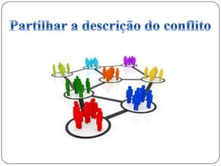 Ppt 3 analise de um conflito