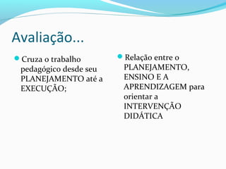 Cruza o trabalho
pedagógico desde seu
PLANEJAMENTO até a
EXECUÇÃO;
Relação entre o
PLANEJAMENTO,
ENSINO E A
APRENDIZAGEM para
orientar a
INTERVENÇÃO
DIDÁTICA
Avaliação...
 