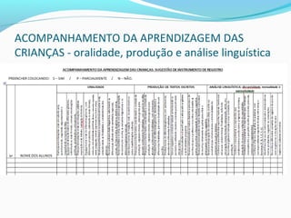 ACOMPANHAMENTO DA APRENDIZAGEM DAS
CRIANÇAS - oralidade, produção e análise linguística
 