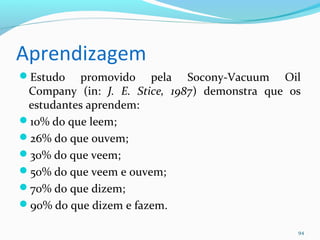 Aprendizagem
Estudo promovido pela Socony-Vacuum Oil
Company (in: J. E. Stice, 1987) demonstra que os
estudantes aprendem:
10% do que leem;
26% do que ouvem;
30% do que veem;
50% do que veem e ouvem;
70% do que dizem;
90% do que dizem e fazem.
94
 