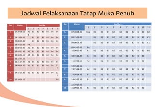 Jadwal Pelaksanaan Tatap Muka Penuh
No Waktu Hari ke …
1 2 3 4 5 6 7 8 9 10 11
1. 07.30-08.15 Reg. B1 B1 B2 B2 B2 B2 B2 B2 B2 B2
2. 08.15-09.00 B1 B1 B2 B2 B2 B2 B2 B2 B2 C1
3. 09.00-09.45 B1 B1 B2 B2 B2 B2 B2 B2 B2 C1
09.45-10.00 PA
4. 10.00-10.45 A1 B1 B1 B2 B2 B2 B2 B2 B2 B2 PU
5. 10.45-11.30 A1 B1 B1 B2 B2 B2 B2 B2 B2 B2
6. 11.30-12.15 A2 B1 B1 B2 B2 B2 B2 B2 B2 B2
12.15-13.15
7. 13.15-14.00 A2 B1 B2 B2 B2 B2 B2 B2 B2 B2
8. 14.00-14.45 B1 B1 B2 B2 B2 B2 B2 B2 B2 B2
9. 14.45-15.30 B1 B1 B2 B2 B2 B2 B2 B2 B2 B2
15.30-16.00
10. 16.00-16.45 B1 B1 B2 B2 B2 B2 B2 B2 B2 B2
No Waktu Hari ke …
1 2 3 4 5 6 7
1. 07.30-08.15 Re
g.
B1 B2 B2 B3 B4 B4
2. 08.15-09.00 B1 B2 B2 B3 B4 B4
3. 09.00-09.45 B1 B2 B2 B3 B4 B4
09.45-10.00 PA
4. 10.00-10.45 A1 B1 B2 B2 B3 B4 B4
5. 10.45-11.30 A1 B1 B2 B2 B3 B4 B4
6. 11.30-12.15 A2 B1 B2 B2 B3 B4 B4
12.15-13.15
7. 13.15-14.00 A2 B1 B2 B2 B3 B4 B4
8. 14.00-14.45 B1 B2 B2 B3 B4 B4 C1
*
9. 14.45-15.30 B1 B2 B2 B3 B4 B4 C1
*
10 15.30-16.15 PU
 