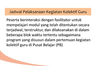 Jadwal Pelaksanaan Kegiatan Kolektif Guru
Peserta berinteraksi dengan fasilitator untuk
mempelajari modul yang telah ditentukan secara
terjadwal, terstruktur, dan dilaksanakan di dalam
beberapa blok waktu tertentu sebagaimana
program yang disusun dalam pertemuan kegiatan
kolektif guru di Pusat Belajar (PB)
 