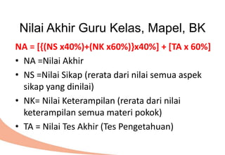 Nilai Akhir Guru Kelas, Mapel, BK
NA = [{(NS x40%)+(NK x60%)}x40%] + [TA x 60%]
• NA =Nilai Akhir
• NS =Nilai Sikap (rerata dari nilai semua aspek
sikap yang dinilai)
• NK= Nilai Keterampilan (rerata dari nilai
keterampilan semua materi pokok)
• TA = Nilai Tes Akhir (Tes Pengetahuan)
 