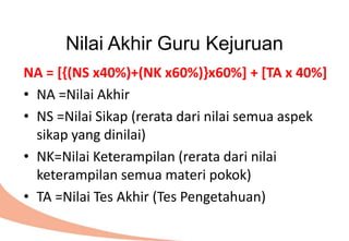 Nilai Akhir Guru Kejuruan
NA = [{(NS x40%)+(NK x60%)}x60%] + [TA x 40%]
• NA =Nilai Akhir
• NS =Nilai Sikap (rerata dari nilai semua aspek
sikap yang dinilai)
• NK=Nilai Keterampilan (rerata dari nilai
keterampilan semua materi pokok)
• TA =Nilai Tes Akhir (Tes Pengetahuan)
 
