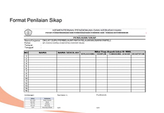 Format Penilaian Sikap
 
