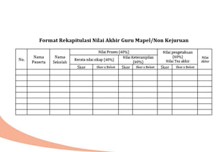 Ppt 3a petunjuk teknis moda tatap muka rev