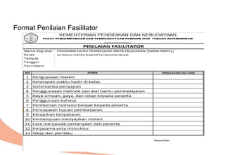 Format Penilaian Fasilitator
 