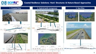 CONFIDENTIAL MATERIAL – NOT FOR PUBLICATION OR DISSEMINATION WITHOUT PRIOR WRITTEN AUTHORIZATION FROM BOPPJ 6
Coastal Resilience Solutions: Hard Structures & Nature-Based Approaches
1. Coastal Dike 2. Hybrid (with mangrove) 3. Sea Dike
SEA
LAND
breakwater
LAND
SEA
Jakarta Bay SemarangBay
 