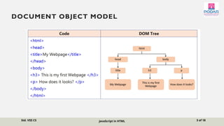 PPT3_CB_VIII_CS_Document Object Model.pptx