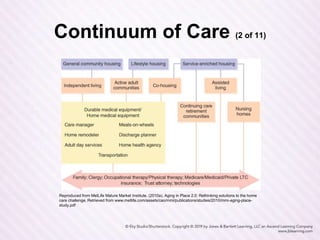 Continuum of Care (2 of 11)
Reproduced from MetLife Mature Market Institute. (2010a). Aging in Place 2.0: Rethinking solutions to the home
care challenge. Retrieved from www.metlife.com/assets/cao/mmi/publications/studies/2010/mmi-aging-place-
study.pdf
 