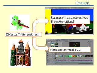Produtos


                           Espaços virtuais interactivos
                           (livres/temáticos)


Objectos Tridimensionais



                           Filmes de animação 3D.
 