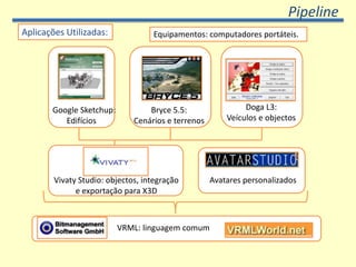 Pipeline
Aplicações Utilizadas:             Equipamentos: computadores portáteis.




       Google Sketchup:           Bryce 5.5:                 Doga L3:
          Edifícios           Cenários e terrenos       Veículos e objectos




        Vivaty Studio: objectos, integração         Avatares personalizados
              e exportação para X3D



                          VRML: linguagem comum
 