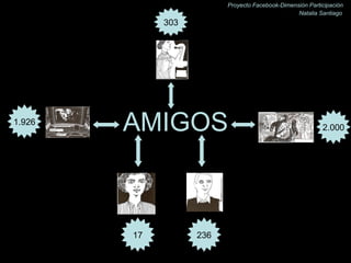 AMIGOS Proyecto Facebook-Dimensión Participación Natalia Santiago 1.926 303 17 236 2.000 