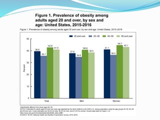 Ppt 3 general prevalence trends of obesity in the us.revised.spring.2018