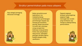 Struktur pemerintahan pada masa udayana
Raja sebagai pemegang
kekuasaan tertinggi.
Badan penasihat pusat
(pakirakiran i jro
makabehan)yang
memberikan pertimbangan-
pertimbangan kepada raja
tentang permasalahan
penting. Badan penasihat
ini terdiri dari nenerapa
orang senapati dan
beberapa orang pendeta
hindu-siwa yang disebut
dang acarya, sedangkan
golongan pendeta agama
buddha bergelar dang
upadhyana.
Pegawai-pegawai
kerajaan yang tergolong
pegawai tinggi,
menengah dan rendah
yang membantu raja
mengurus bidang-bidang
pemerintahan.
 