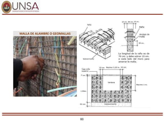 60
MALLA DE ALAMBRE O GEOMALLAS
 