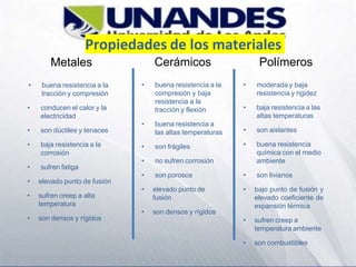 Propiedades de los materiales
• buena resistencia a la
tracción y compresión
• conducen el calor y la
electricidad
• son dúctiles y tenaces
• baja resistencia a la
corrosión
• sufren fatiga
• elevado punto de fusión
• sufren creep a alta
temperatura
• son densos y rígidos
• buena resistencia a la
compresión y baja
resistencia a la
tracción y flexión
• buena resistencia a
las altas temperaturas
• son frágiles
• no sufren corrosión
• son porosos
• elevado punto de
fusión
• son densos y rígidos
Metales Cerámicos Polímeros
• moderada y baja
resistencia y rigidez
• baja resistencia a las
altas temperaturas
• son aislantes
• buena resistencia
química con el medio
ambiente
• son livianos
• bajo punto de fusión y
elevado coeficiente de
expansión térmica
• sufren creep a
temperatura ambiente
• son combustibles
 