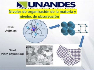 Niveles de organización de la materia y
niveles de observación
Nivel
Atómico
Nivel
Micro estructural
 