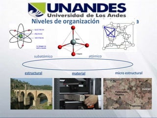 Niveles de organización de la materia
subatómico atómico
micro estructural
material
estructural
 