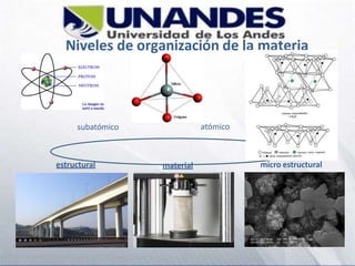 Niveles de organización de la materia
subatómico atómico
micro estructural
material
estructural
 