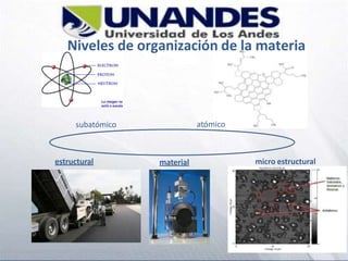 subatómico
micro estructural
material
estructural
atómico
Niveles de organización de la materia
 