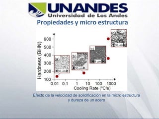 Propiedades y micro estructura
Efecto de la velocidad de solidificación en la micro estructura
y dureza de un acero
 