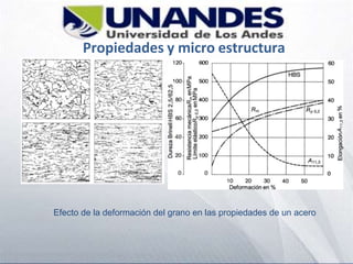 Propiedades y micro estructura
Efecto de la deformación del grano en las propiedades de un acero
 