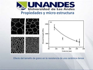 Propiedades y micro estructura
Efecto del tamaño de grano en la resistencia de una cerámica densa
 