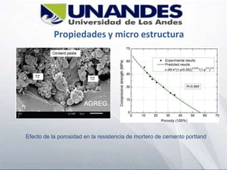 Propiedades y micro estructura
Efecto de la porosidad en la resistencia de mortero de cemento portland
 